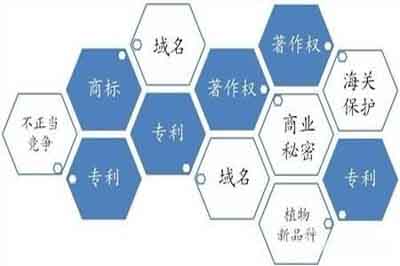 5大知识产权纠纷行为保全典型案例 张家港知识产权律师_张家港律师曹辉团队" 