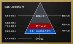 一图告诉你 企业全程刑事法律风险防控