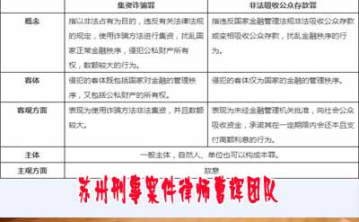 非法吸收公众存款罪与集资诈骗罪那个罪名量刑更重？张家港刑事律师_张家港律师曹辉团队" 